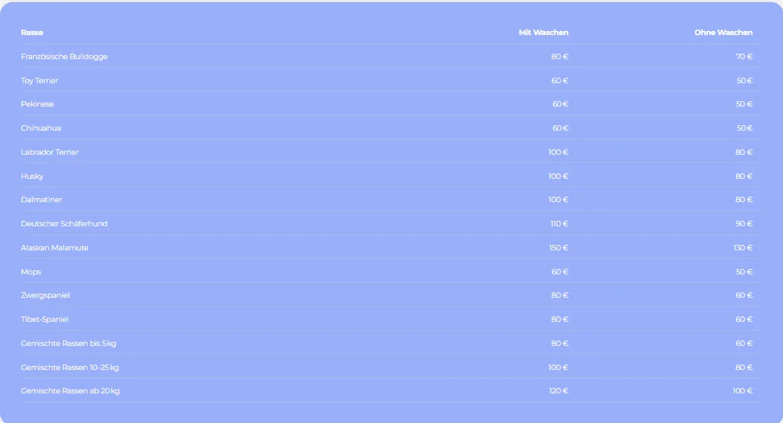 Preisliste nach Rasse & Gewicht